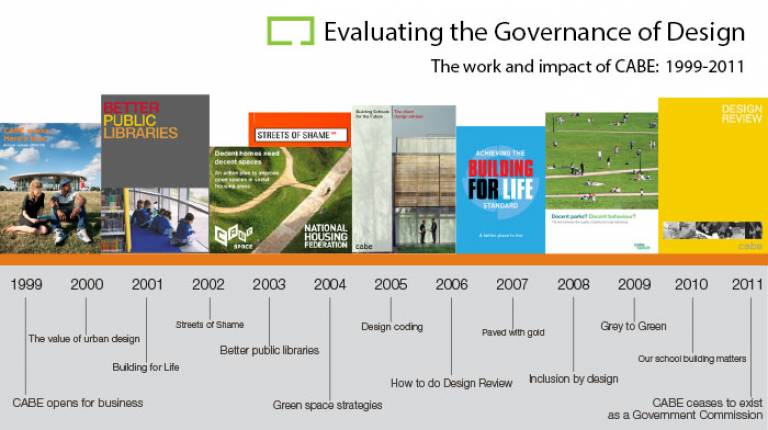 Evaluating the governance of design