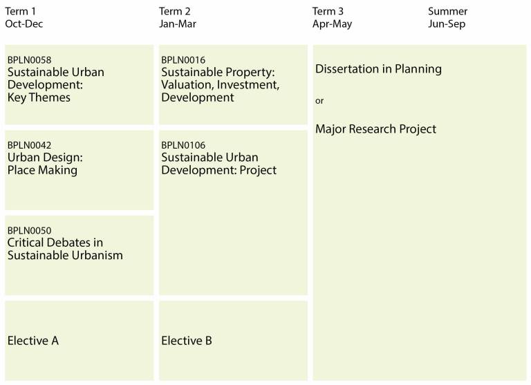Sustainable Urbanism MSc course structure