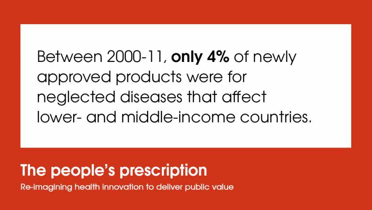 Only 4% of newly approved products were for neglected diseases