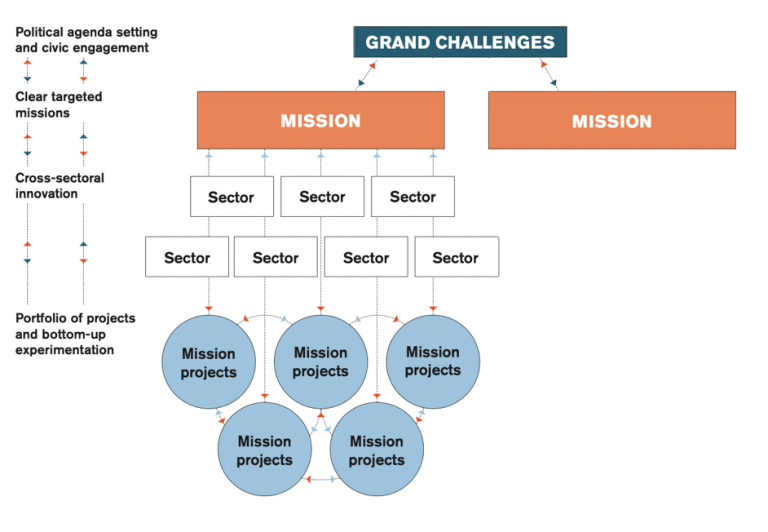 Mission roadmap framework, IIPP