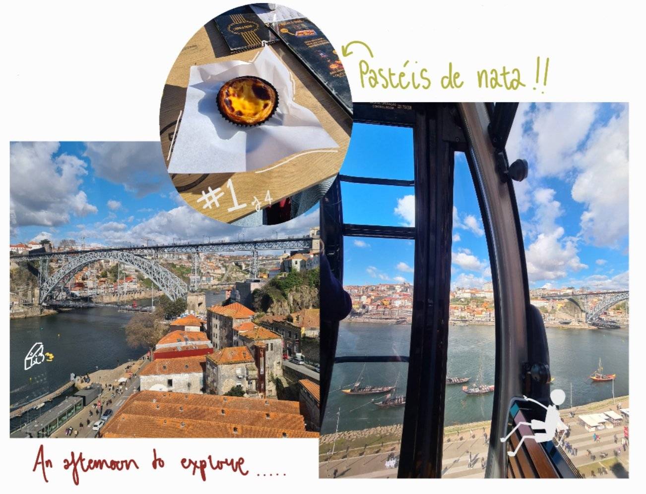 composite image showing pasteis de nata (custard tart), river view of city and large bridge spanning river