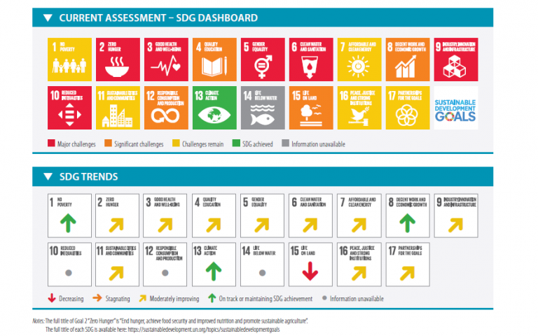 SDG dashboard