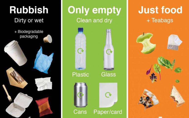 Image of UCL crecycling bin signs showing where food waste, clean recyclables and dirty and wet rubbish should go in the bins