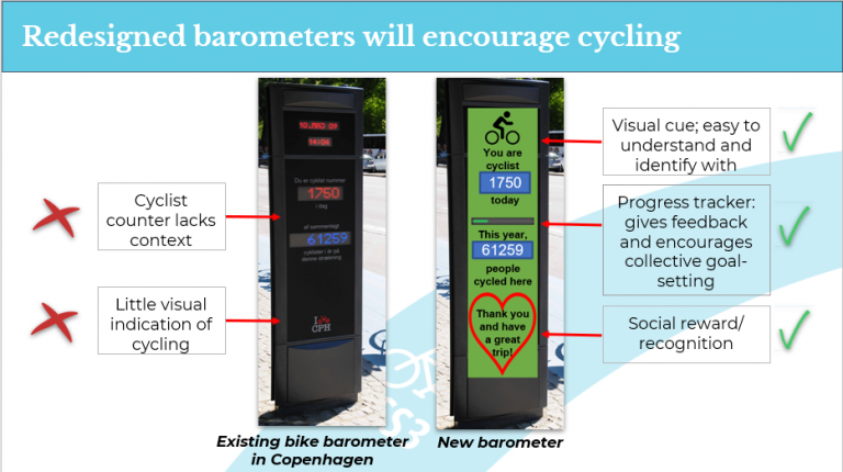 Figure 3 - Bike Barometers: Above shows our behaviourally driven mock up on the right, with improvements made upon the existing barometers in Copenhagen (on left).