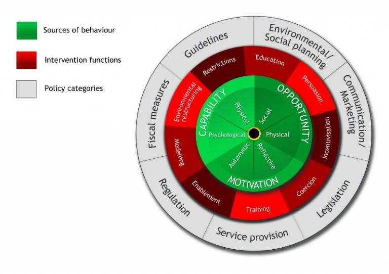 The Behaviour Change Wheel (Michie et al., 2014)