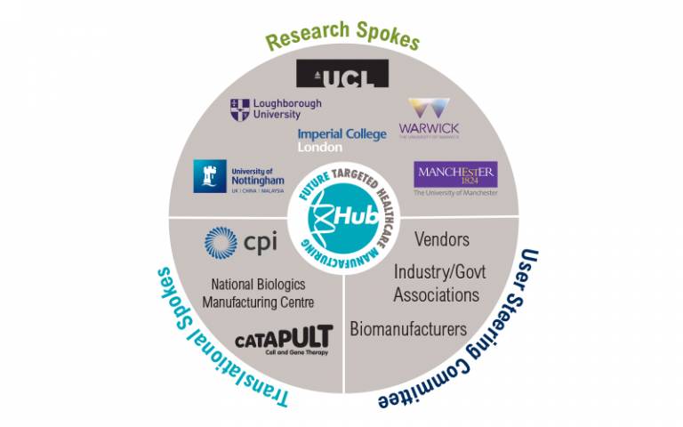 Targeted healthcare medicine manufacture hub extended logo