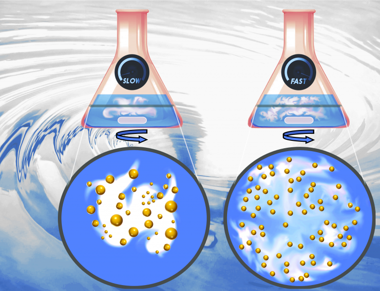 New insight into the effect of mass transfer on the synthesis of silver and gold nanoparticles