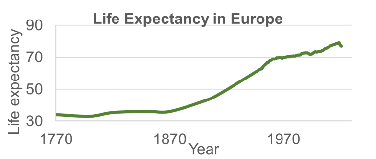 life expectancy chart