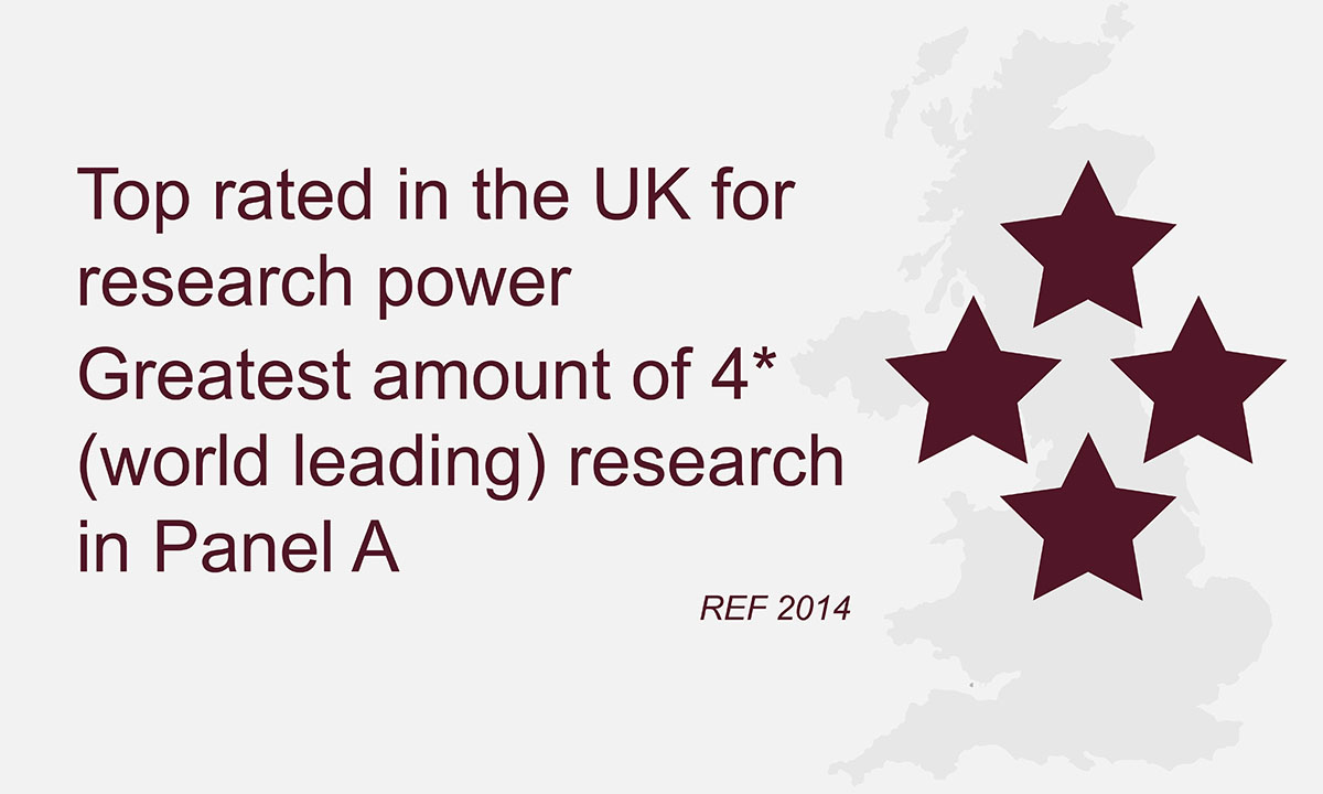Top rated in the UK for research power