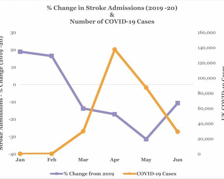 Stroke admissions graph