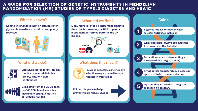 A guide for selection of genetic instruments
