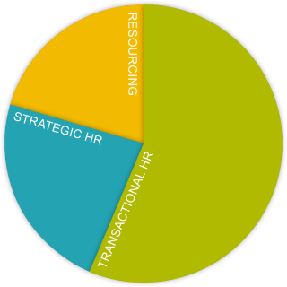 ucl_career_framework_pie-chart_hr