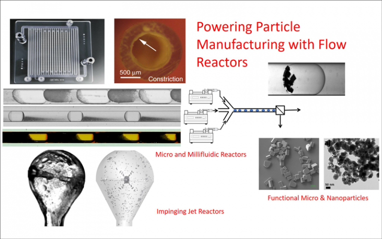 Powering Particle Manufacturing with Continuous Flow Reactors