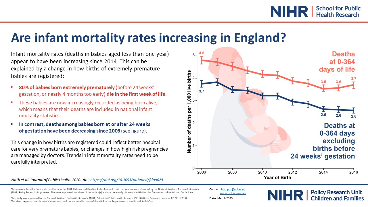 infographic showing infant mortality rates