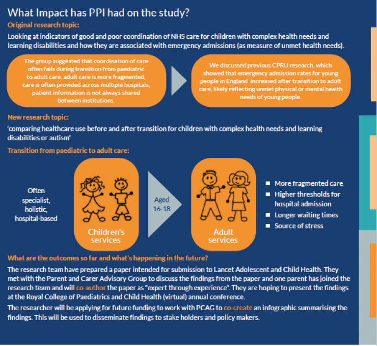 PPI impact studies report infographic