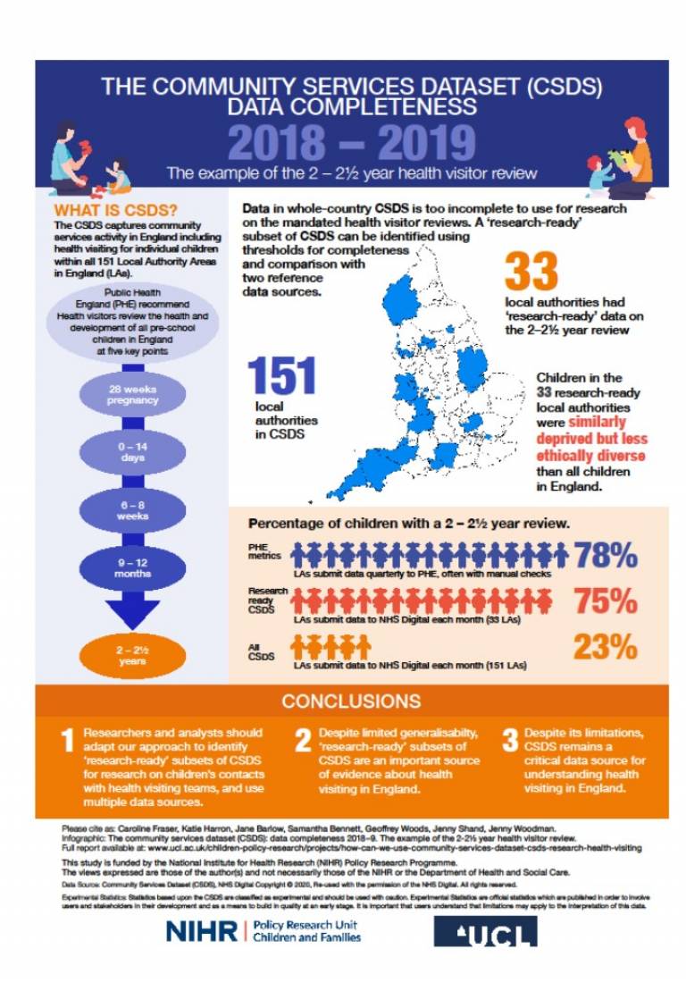 Infographic showing CSDS data completeness 2018-2019
