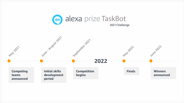 alexa_prize_taskbot