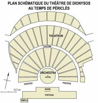 Schematic diagram of the Theatre of Dionysos 