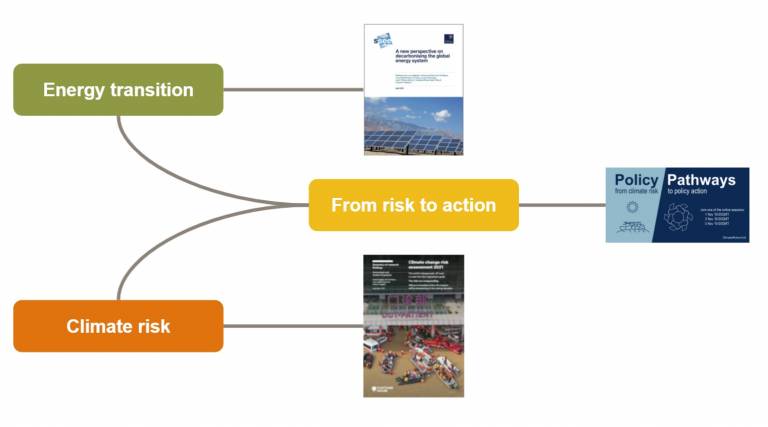 Diagram of UK-China Climate Risk project