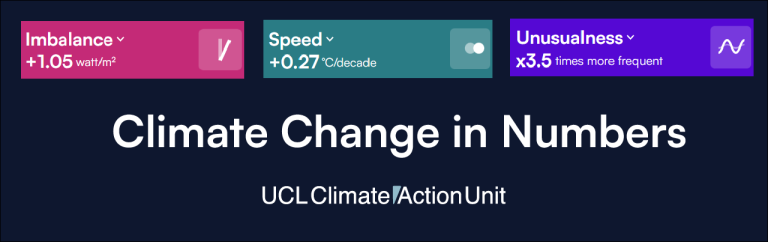 UCL Climate Action Unit climate change in numbers mini dashboard