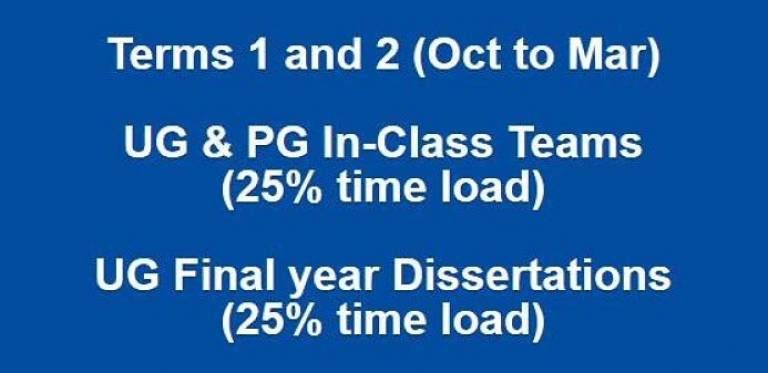 Terms 1 and 2 (Oct to Mar) UG & PG In-Class Teams (25% time load) UG Final year Dissertations (25% time load)