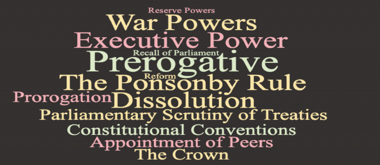 Word cloud with words associated with prerogative powers: reserve powers, war powers, recall of parliament, dissolution
