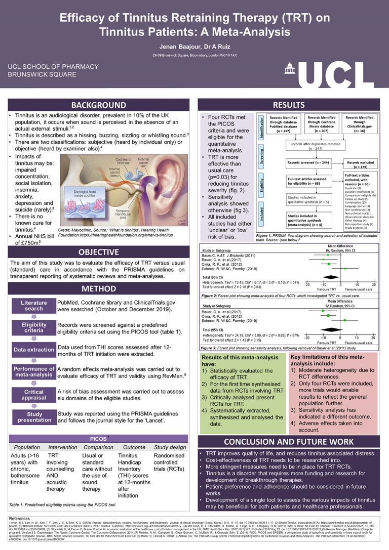 4th Year MPharm-Tinnitus Patients Poster