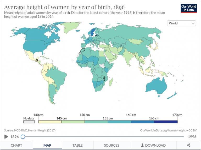 An infographic of a world map representing the average height of women by year of birth in 1896. Areas of North America, Africa, Europe and Asia have a higher average height than areas in South America, the Middle East and Indonesia.