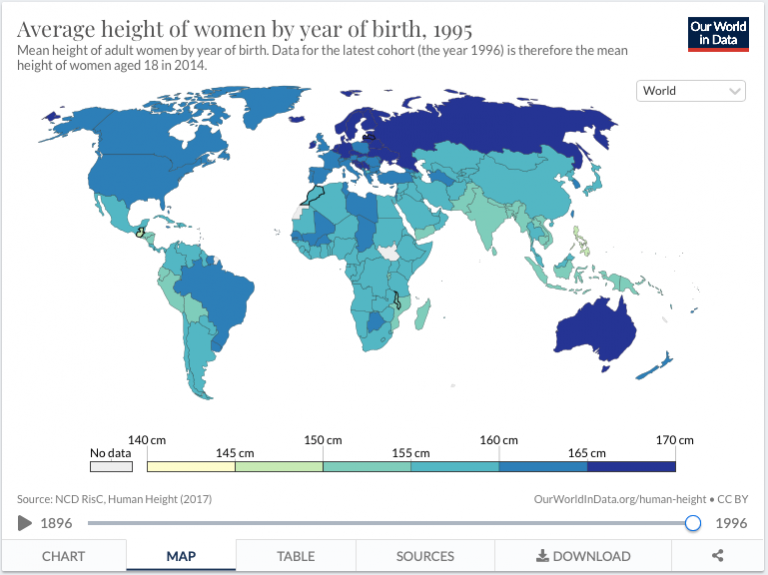 An infographic of a world map representing the average height of women by year of birth in 1996. On average people across the globe are taller than in 1896 with the tallest women in Australia, Northern Europe and Russia. 
