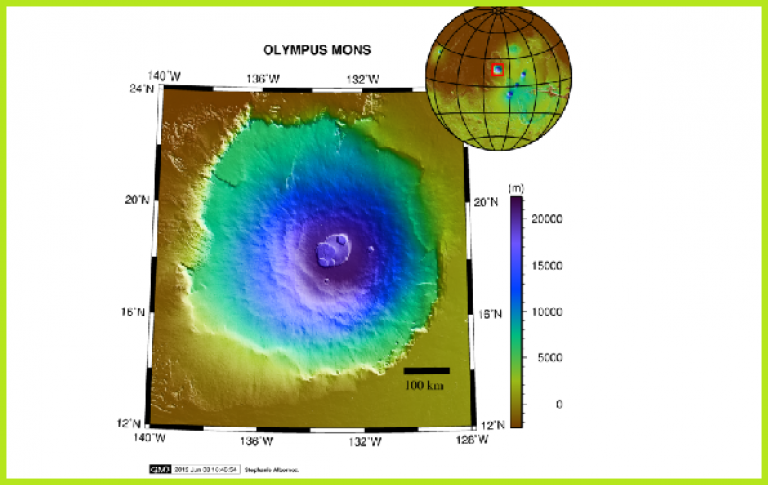 A birdseye view of Olympus Mons. The centre, or peak, of the volcano is purple fading into blue, green and yellow the farther away you get from its peak. A scale chart tell us purple is 20000 metres, dark blue is 15000 metres, light blue is 10000 metres. 