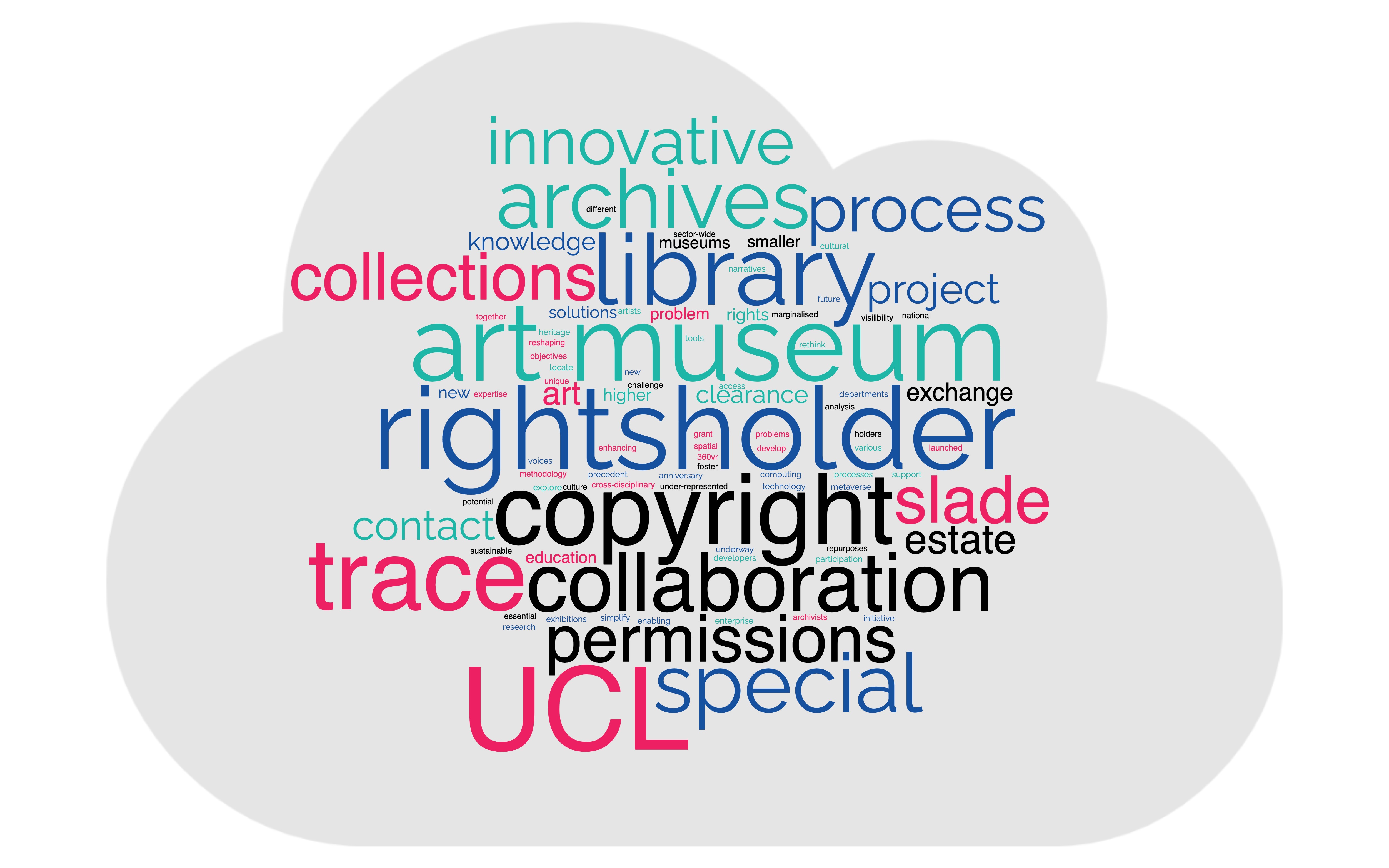 ucl_rightsholder_clearance_project_wordcloud_final