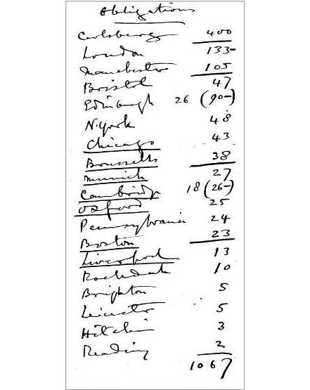 1910 list of subscribers. From the Petrie Museum archive.