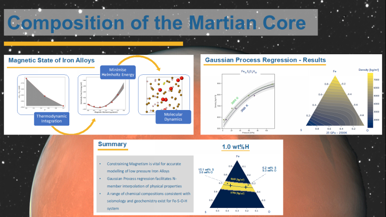 The composition of the Martian Core, a molecular dynamics study of Dr. Jac van Driel