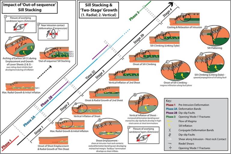 Wilson 2016 Journal of Structural Geology