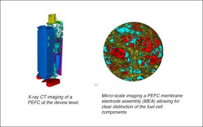 Multi-scale characterisation of polymer electrolyte fuel cells (PEFCs) research image