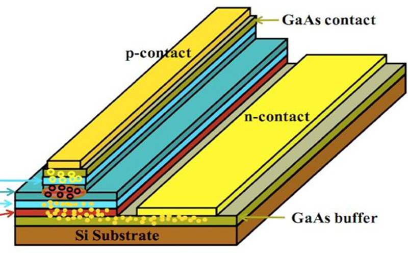 A schematic diagram of InAs/GaAs quantum-dot laser on Si