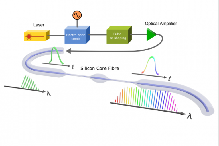How Fibre Lasers Work, Optoelectronics Research Centre