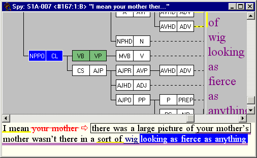 Examining a counter-example in the tree