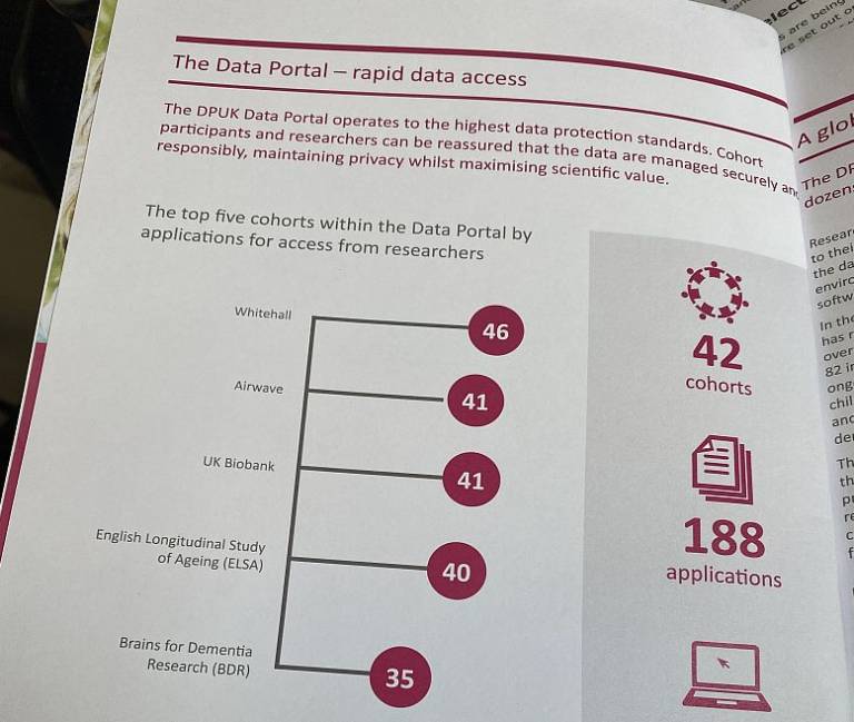 DPUK Data Portal download figures