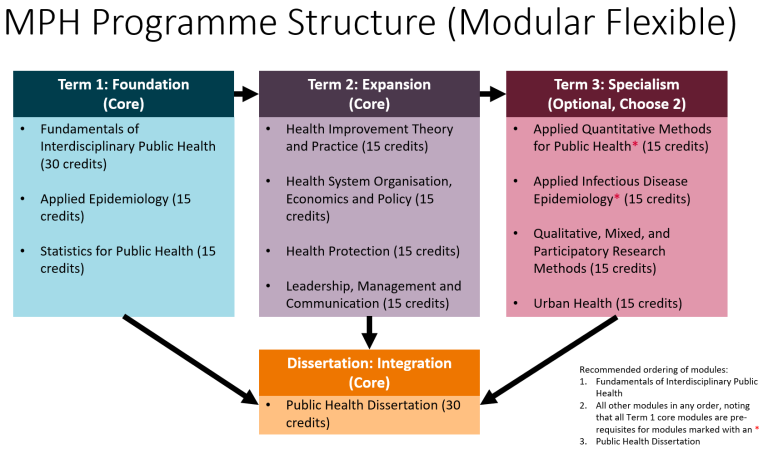 MPH Modular Flexible structure