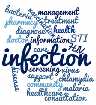 Infection Word Cloud
