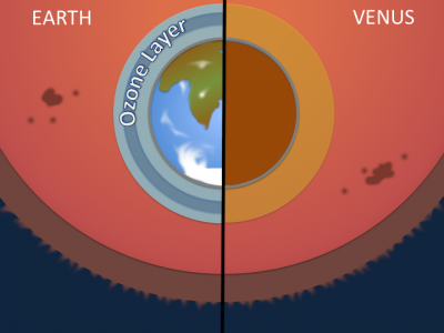 Using ozone absorption to discriminate between Earthlike and Venus-like terrestrial exoplanet atmospheres (Credit: Dr Jo Barstow).