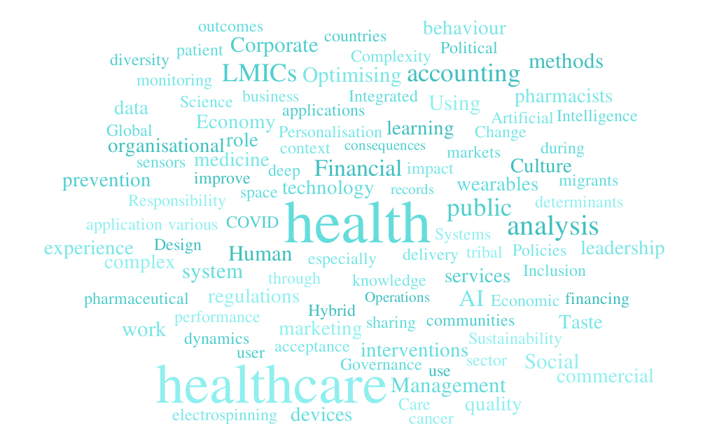 Word cloud of GBSH research expertise areas
