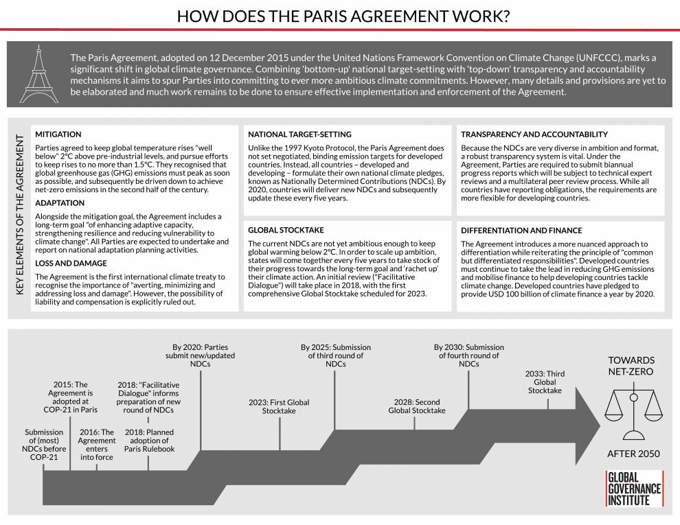 Paris Agreement_GGI Explainer