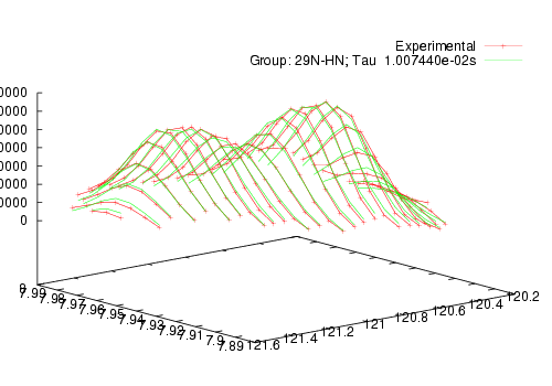 3D plot of two overlapped peaks