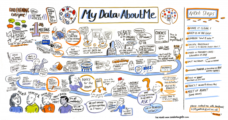 My data about me infographic