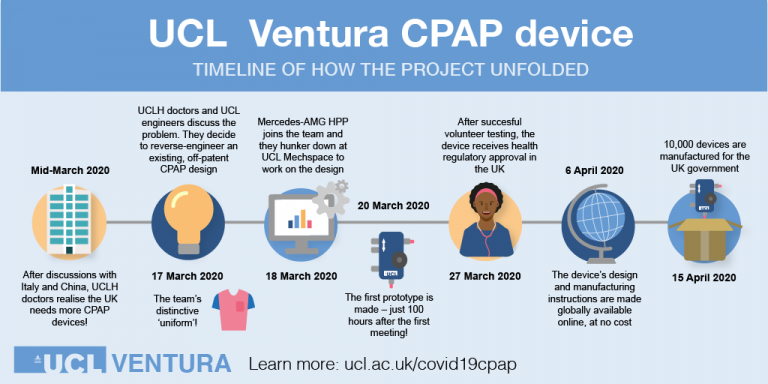 UCL Ventura project timeline