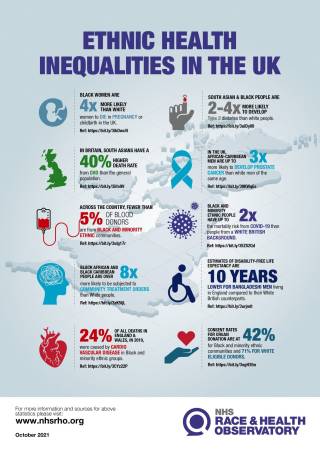 A graphic with statistics highlighting how ethnic minorities are marginalised