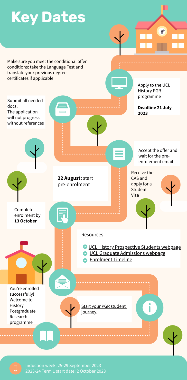 Infographic showing key dates from the enrolment process