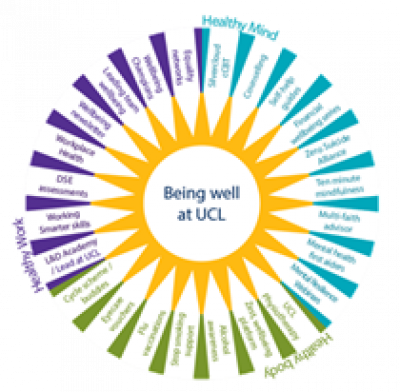 Wellbeing Graphic